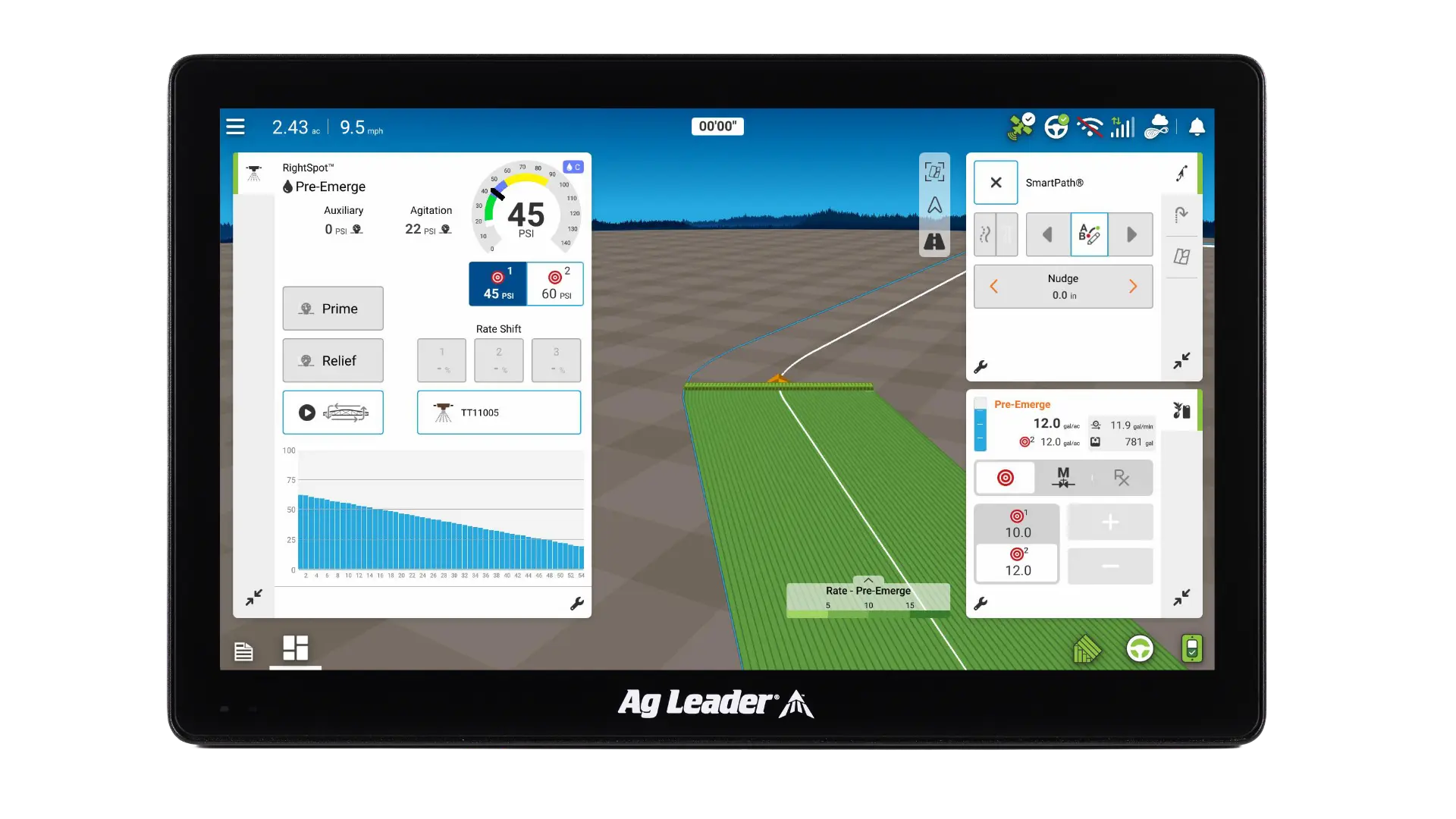 Turn Compensation with RightSpot